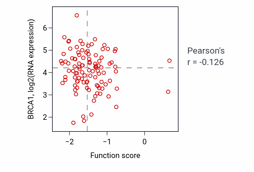 Per-sample scatter of Regulation of respiratory gaseous exchange by nervous system process activity vs BRCA1 in LSCC.