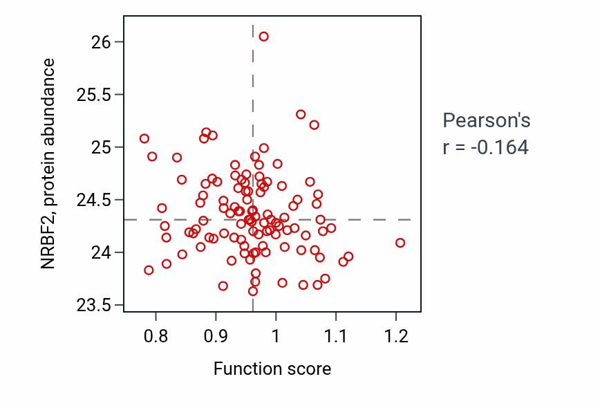 Per-sample scatter of Thyroid hormone mediated signaling pathway activity vs NRBF2 in HNSC.