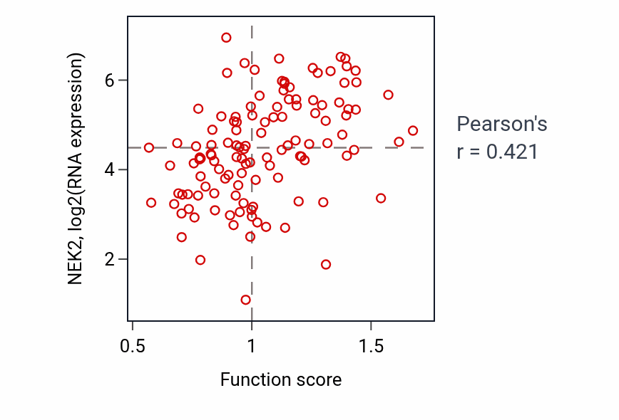 Per-sample scatter of Somatic diversification of immune receptors activity vs NEK2 in BRCA.