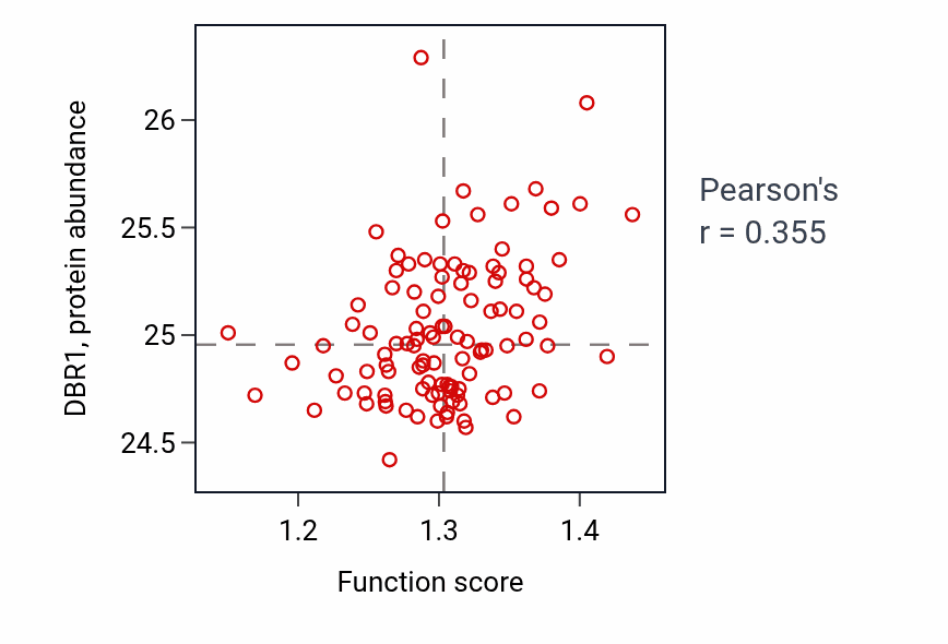 Per-sample scatter of Somatic diversification of immune receptors activity vs DBR1 in LSCC.