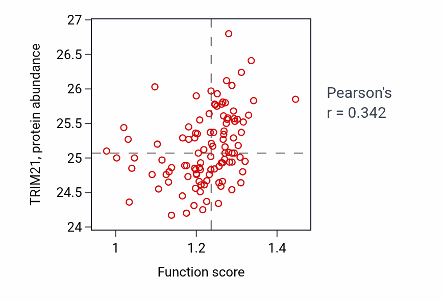 Per-sample scatter of Positive regulation of defense response to virus by host activity vs TRIM21 in HNSC.