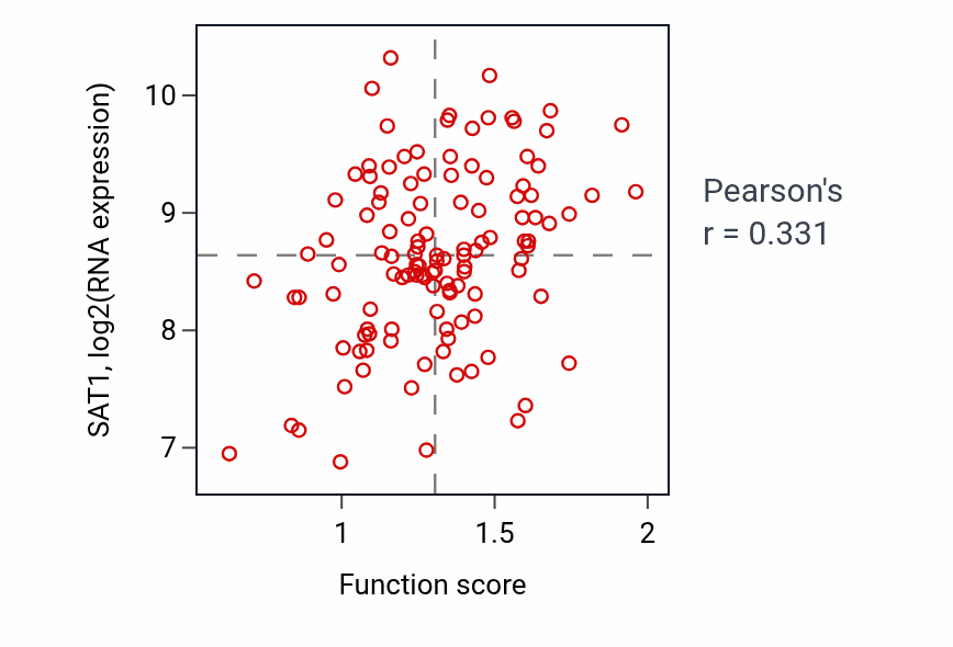 Per-sample scatter of Myeloid leukocyte activation activity vs SAT1 in BRCA.