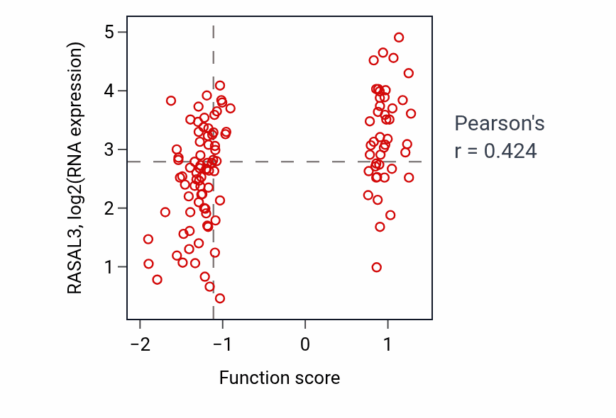 Per-sample scatter of Mature B cell differentiation involved in immune response activity vs RASAL3 in BRCA.
