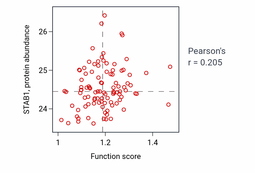 Per-sample scatter of Immature B cell differentiation activity vs STAB1 in GBM.