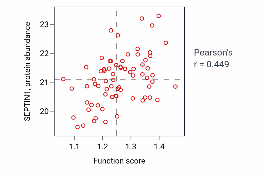 Per-sample scatter of Mature B cell differentiation activity vs SEPTIN1 in GBM.