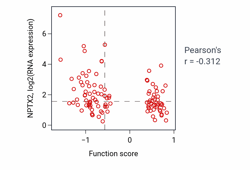 Per-sample scatter of Defense response to tumor cell activity vs NPTX2 in LSCC.