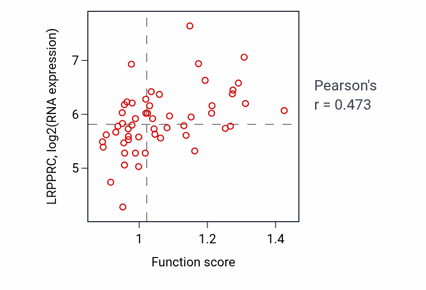 Per-sample scatter of Immunoglobulin production involved in immunoglobulin-mediated immune response activity vs LRPPRC in LUNG_NSCLC_LUAD.