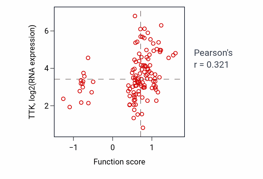 Per-sample scatter of Immunoglobulin production involved in immunoglobulin-mediated immune response activity vs TTK in BRCA.