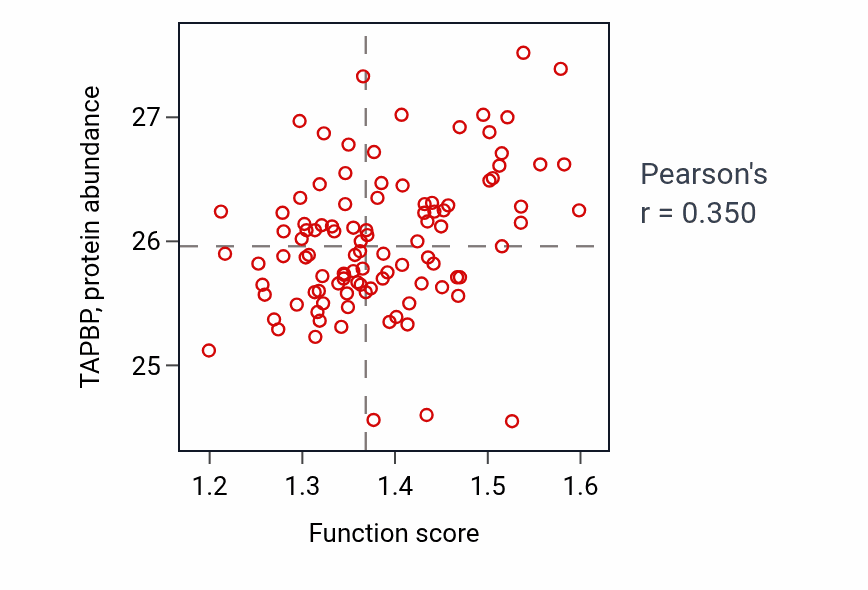 Per-sample scatter of Antigen processing and presentation of peptide antigen via MHC class Ib activity vs TAPBP in CCRCC.