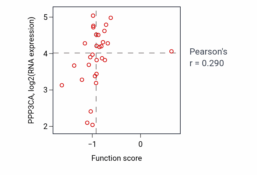 Per-sample scatter of Humoral immune response mediated by circulating immunoglobulin activity vs PPP3CA in BLOOD_Leukemia.