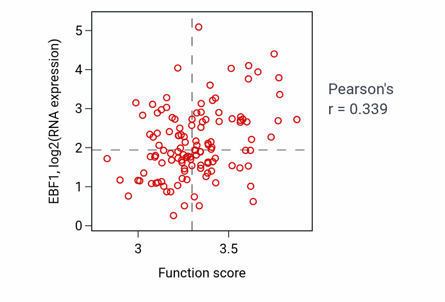Per-sample scatter of Humoral immune response mediated by circulating immunoglobulin activity vs EBF1 in BRCA.
