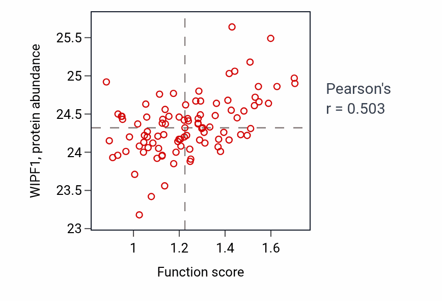 Per-sample scatter of Humoral immune response mediated by circulating immunoglobulin activity vs WIPF1 in UCEC.