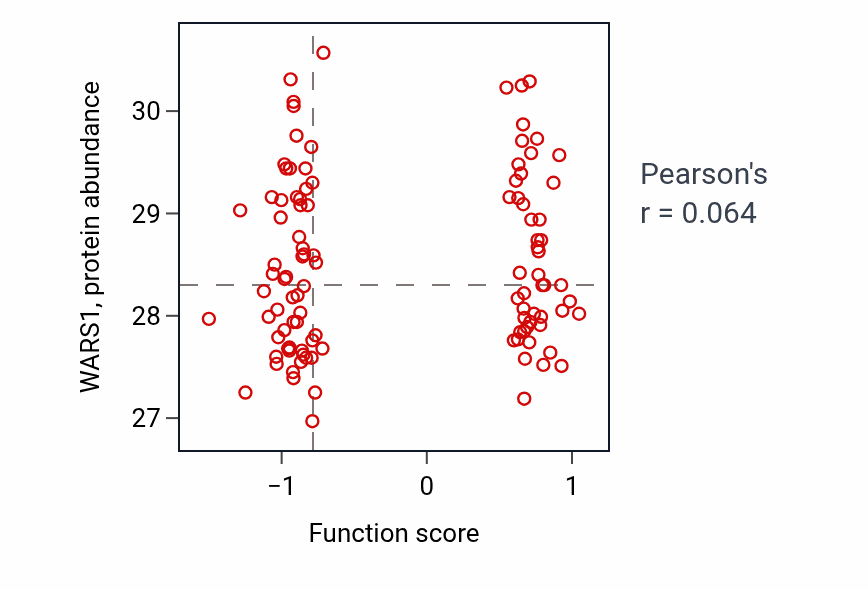 Per-sample scatter of Tolerance induction dependent upon immune response activity vs WARS1 in HNSC.