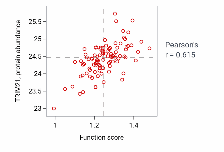 Per-sample scatter of Antigen processing and presentation of peptide antigen via MHC class I activity vs TRIM21 in GBM.