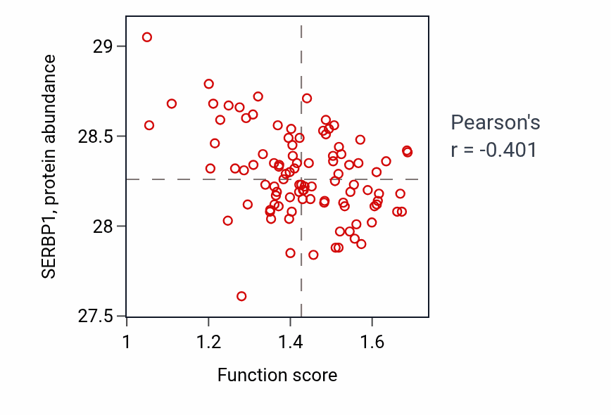 Per-sample scatter of Antigen processing and presentation of exogenous peptide antigen activity vs SERBP1 in GBM.