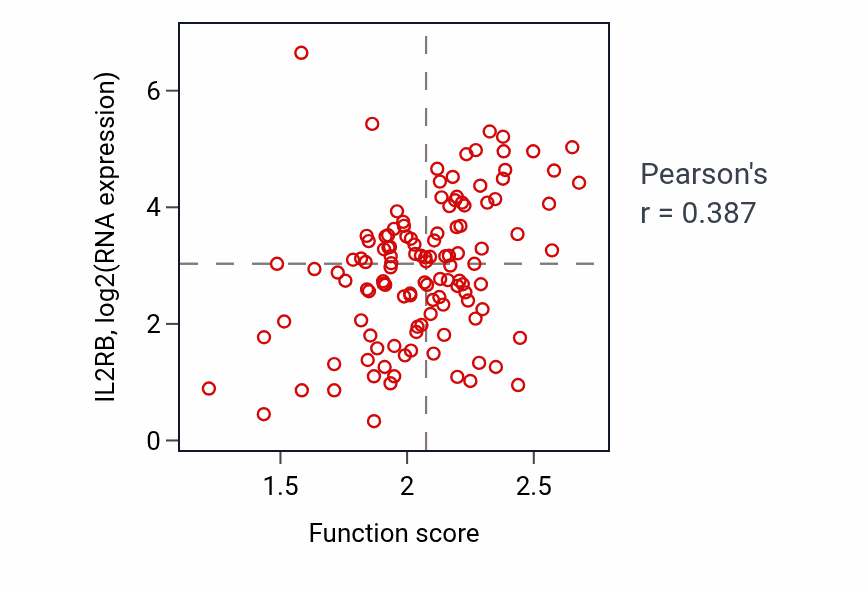 Per-sample scatter of Antigen processing and presentation of endogenous peptide antigen activity vs IL2RB in BRCA.