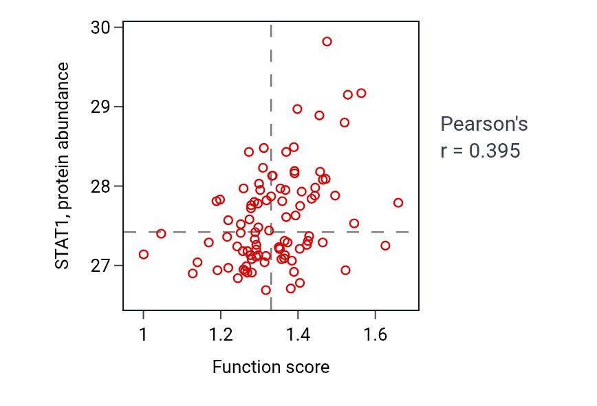 Per-sample scatter of Antigen processing and presentation of endogenous peptide antigen activity vs STAT1 in UCEC.