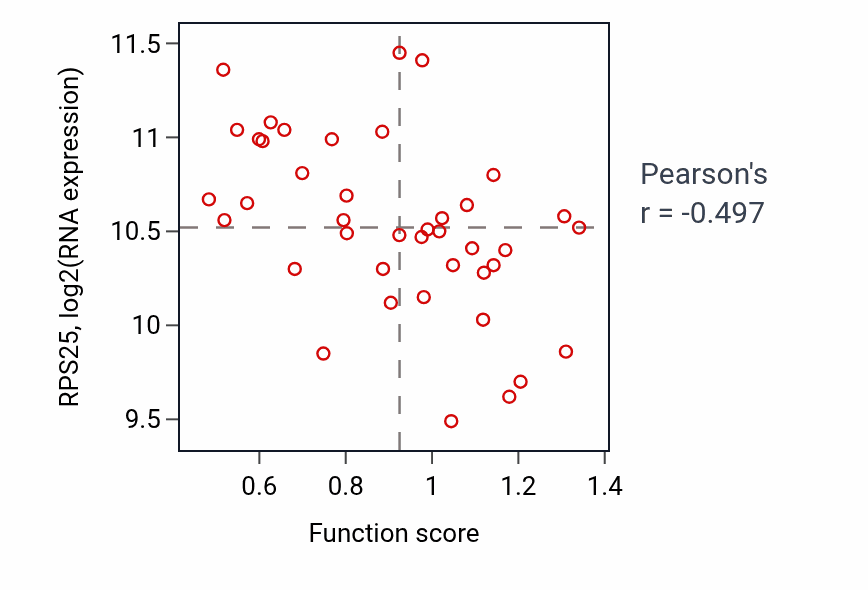 Per-sample scatter of Antigen processing and presentation of peptide or polysaccharide antigen via MHC class II activity vs RPS25 in LARGE_INTESTINE.