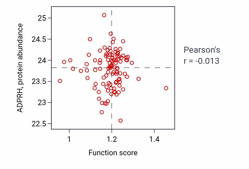 Per-sample scatter of Immune system development activity vs ADPRH in HNSC.