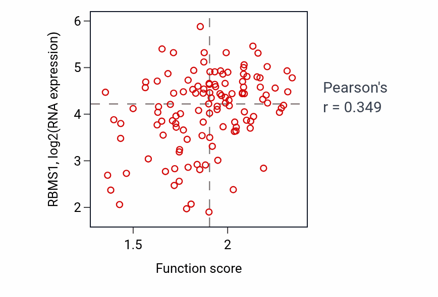 Per-sample scatter of Leukocyte migration involved in inflammatory response activity vs RBMS1 in BRCA.