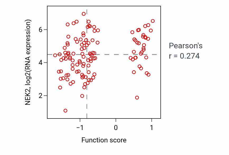 Per-sample scatter of Somatic diversification of immune receptors via somatic mutation activity vs NEK2 in BRCA.