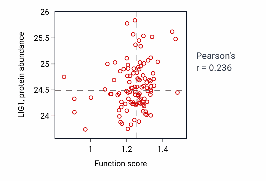 Per-sample scatter of Somatic diversification of immune receptors via somatic mutation activity vs LIG1 in HNSC.