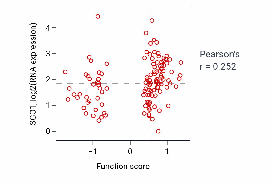 Per-sample scatter of Positive regulation of immunoglobulin production activity vs SGO1 in BRCA.