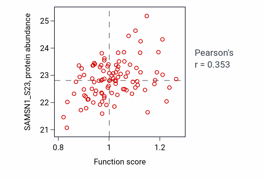 Per-sample scatter of Regulation of acute inflammatory response activity vs SAMSN1_S23 in GBM.