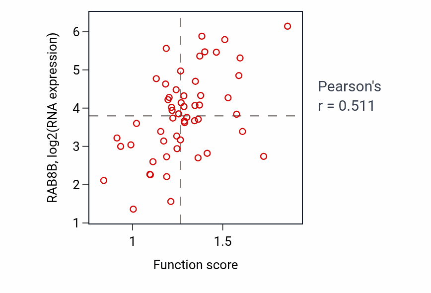 Per-sample scatter of Positive regulation of leukocyte chemotaxis activity vs RAB8B in BLOOD_Leukemia.