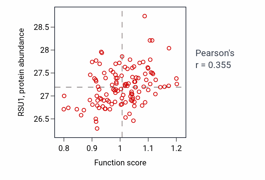 Per-sample scatter of Negative regulation of cellular extravasation activity vs RSU1 in BRCA.