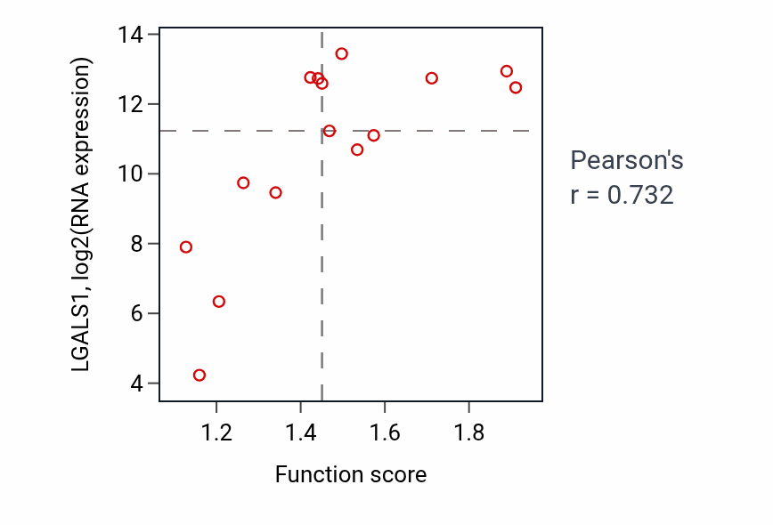 Per-sample scatter of Negative regulation of immune effector process activity vs LGALS1 in BONE.