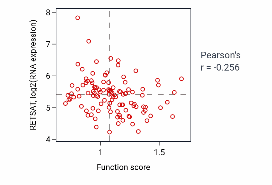 Per-sample scatter of Positive regulation of lymphocyte mediated immunity activity vs RETSAT in LUAD.