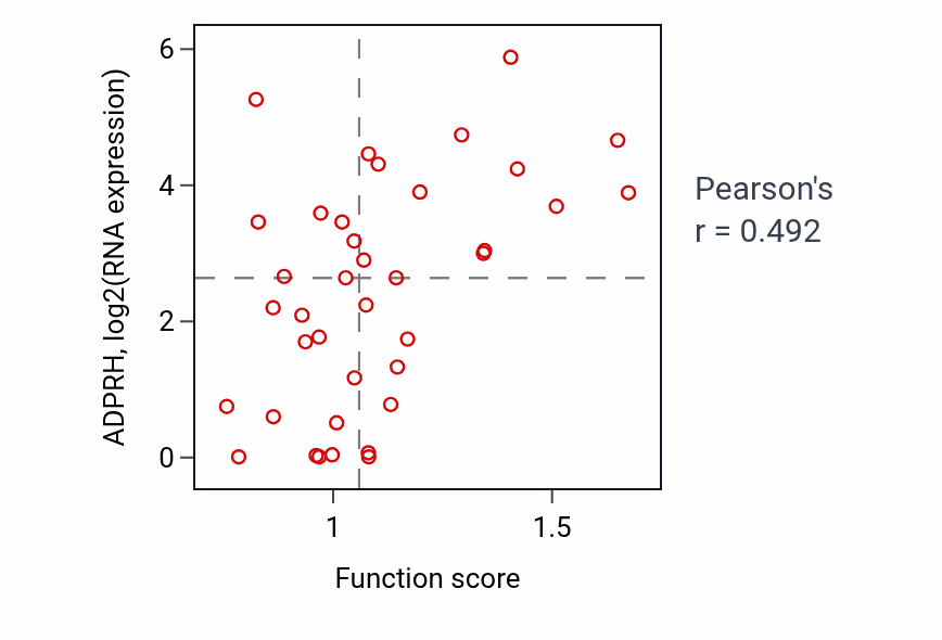 Per-sample scatter of Negative regulation of T cell mediated immunity activity vs ADPRH in BLOOD_Lymphoma.