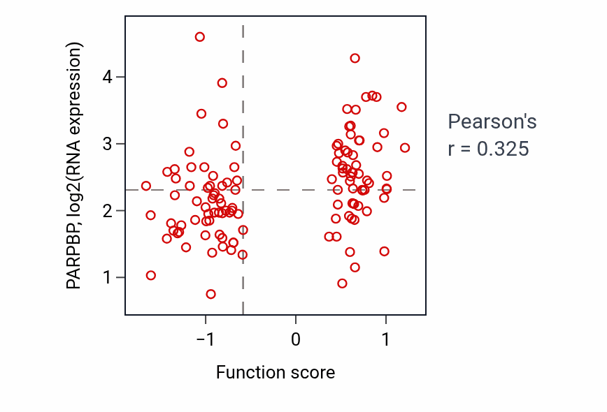 Per-sample scatter of Regulation of B cell mediated immunity activity vs PARPBP in BRCA.