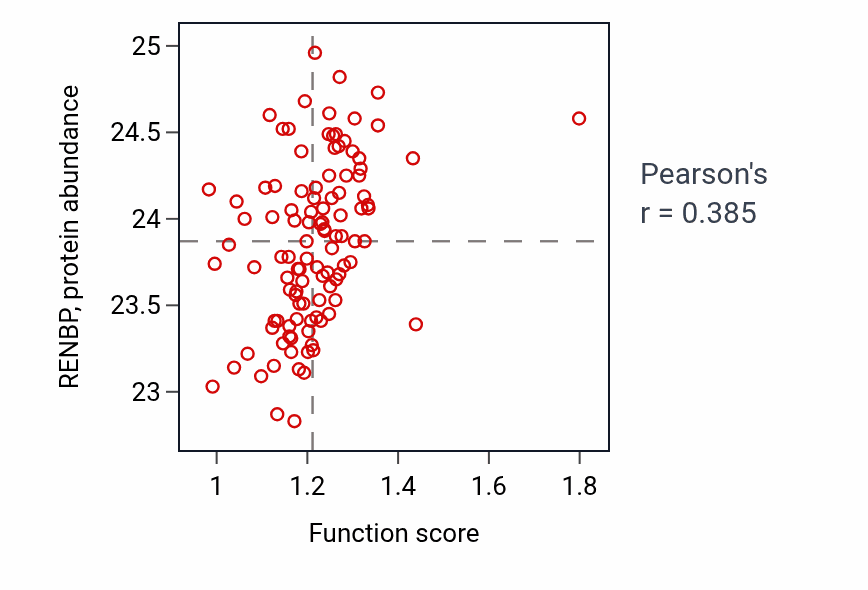 Per-sample scatter of Negative regulation of natural killer cell mediated immunity activity vs RENBP in HNSC.