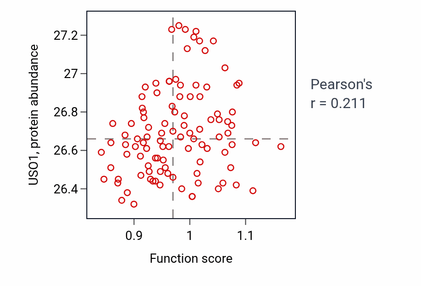 Per-sample scatter of Positive regulation of natural killer cell mediated immunity activity vs USO1 in CCRCC.