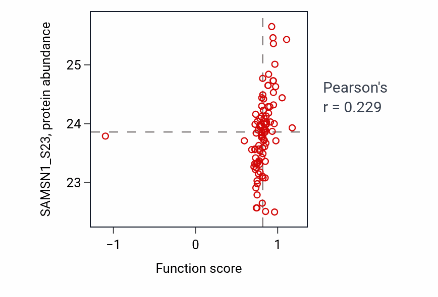 Per-sample scatter of Negative regulation of T cell cytokine production activity vs SAMSN1_S23 in UCEC.