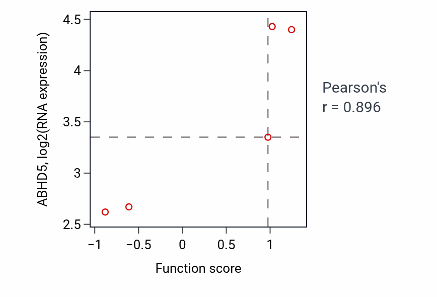 Per-sample scatter of Immune response-inhibiting signal transduction activity vs ABHD5 in BLOOD_Myeloma.
