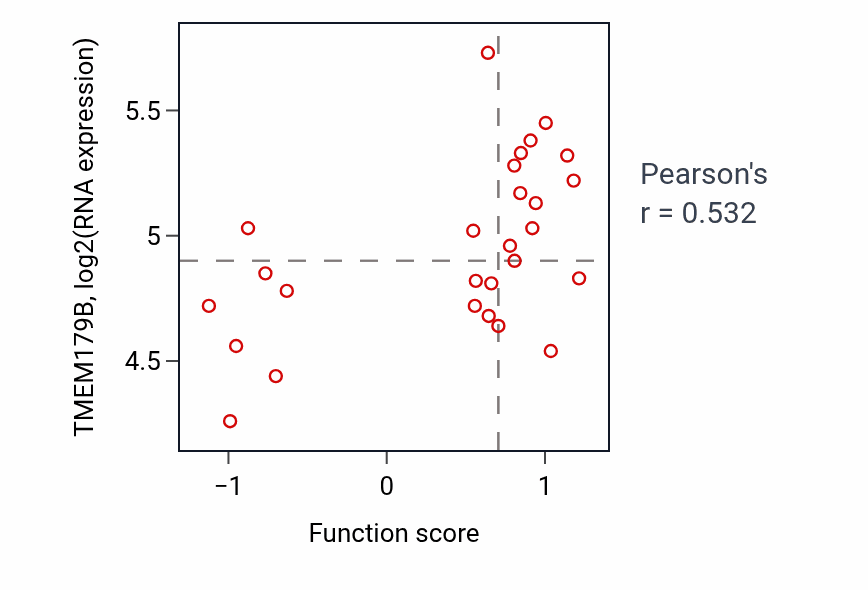 Per-sample scatter of Immune response-inhibiting cell surface receptor signaling pathway activity vs TMEM179B in BLOOD_Leukemia.