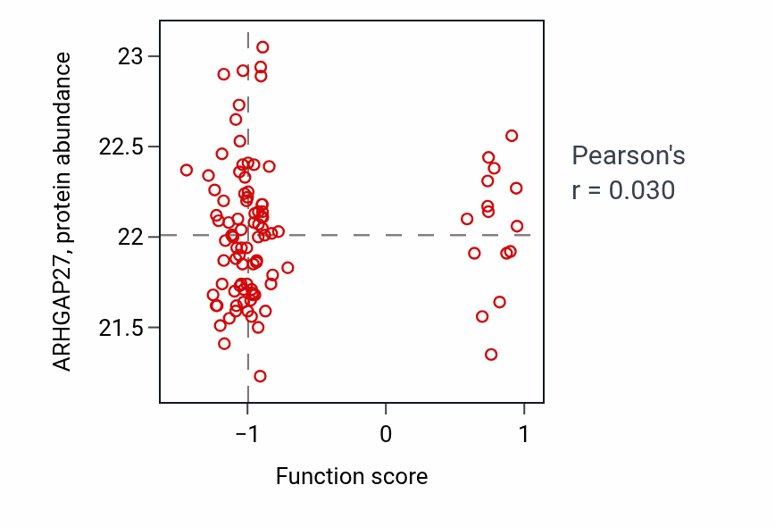 Per-sample scatter of Antibacterial peptide production activity vs ARHGAP27 in GBM.