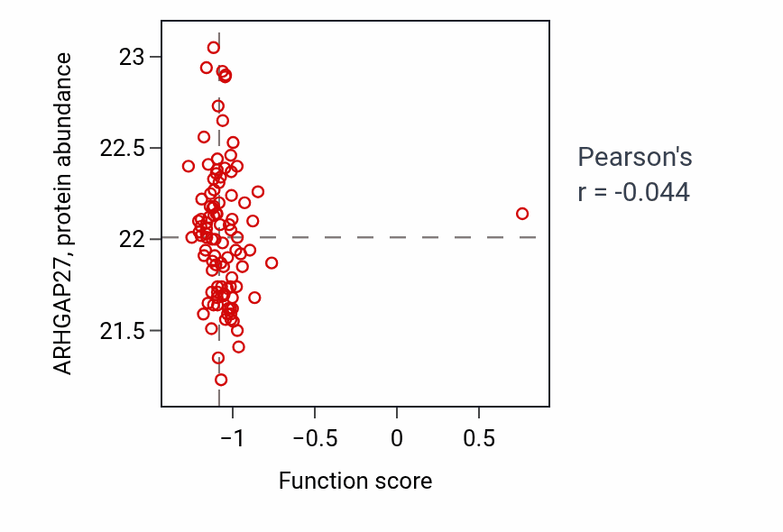 Per-sample scatter of Regulation of antibacterial peptide production activity vs ARHGAP27 in GBM.