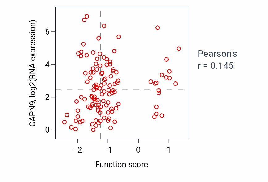 Per-sample scatter of Negative regulation of peptide secretion activity vs CAPN9 in BRCA.