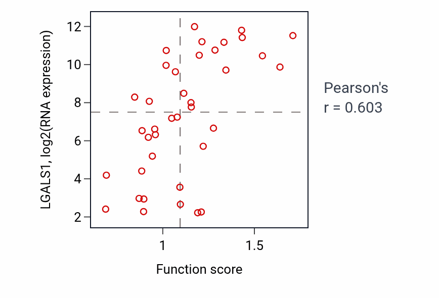 Per-sample scatter of Negative regulation of adaptive immune response activity vs LGALS1 in BLOOD_Lymphoma.