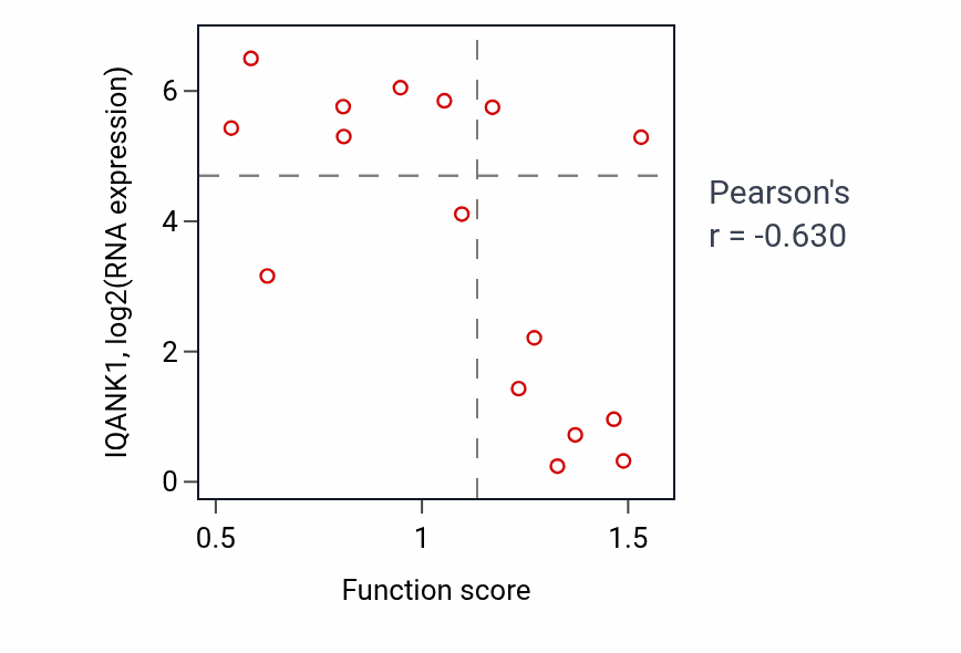 Per-sample scatter of Regulation of inflammatory response to antigenic stimulus activity vs IQANK1 in URINARY_TRACT.