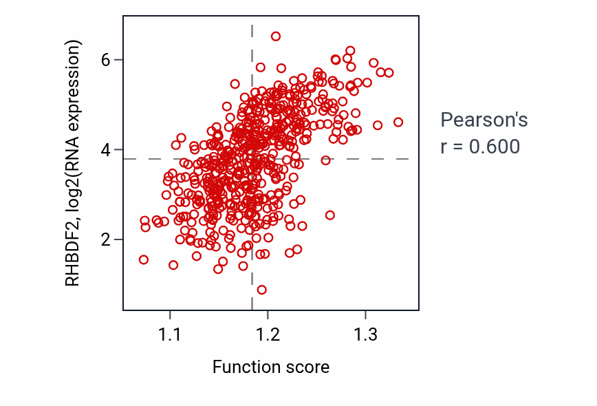Per-sample scatter of Regulation of inflammatory response to antigenic stimulus activity vs RHBDF2 in LGG.