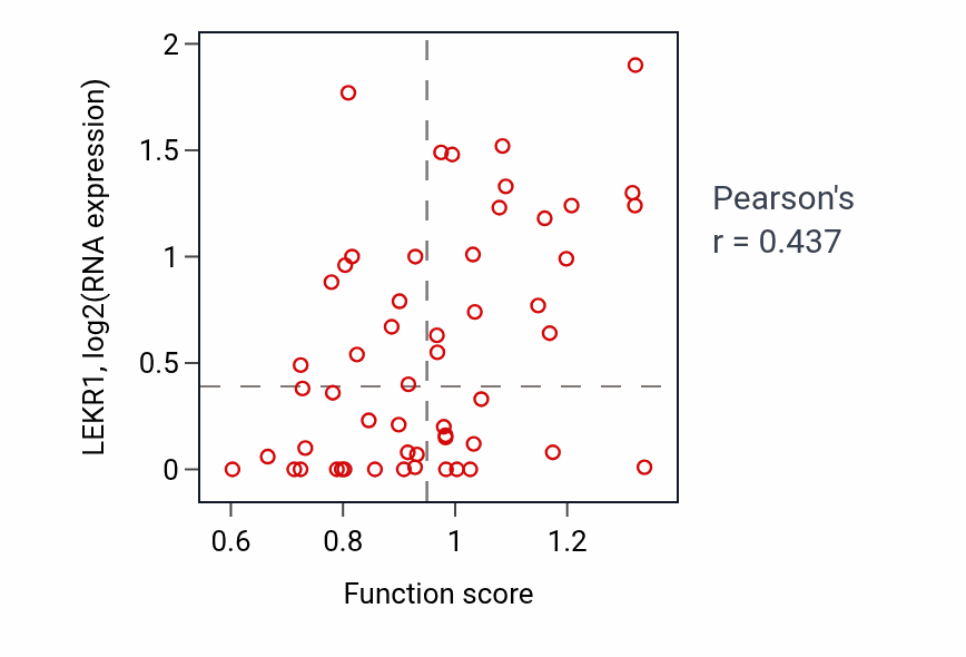 Per-sample scatter of Regulation of myeloid leukocyte mediated immunity activity vs LEKR1 in BLOOD_Leukemia.