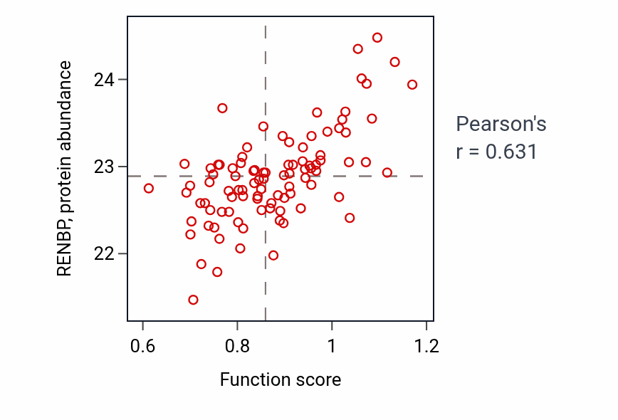 Per-sample scatter of Negative regulation of myeloid leukocyte mediated immunity activity vs RENBP in UCEC.