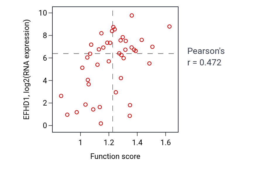 Per-sample scatter of Negative regulation of B cell apoptotic process activity vs EFHD1 in BREAST.
