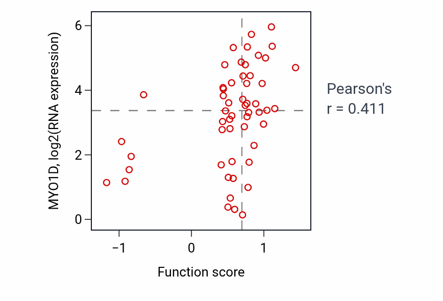 Per-sample scatter of Heart morphogenesis activity vs MYO1D in LUNG_NSCLC_LUAD.