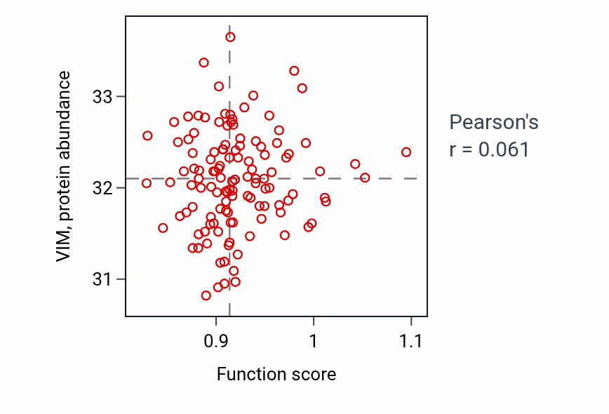 Per-sample scatter of Skeletal muscle contraction activity vs VIM in BRCA.